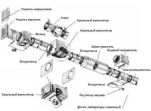 Схема вентиляции